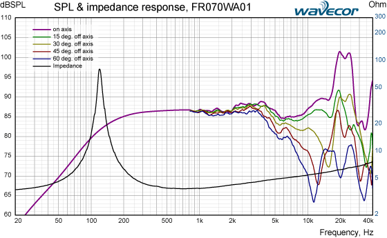 FR070WA01 SPL/IMP response