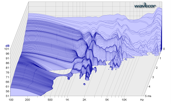 FR070WA01 waterfall plot