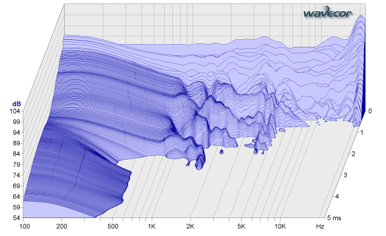 FR070WA02 waterfall plot