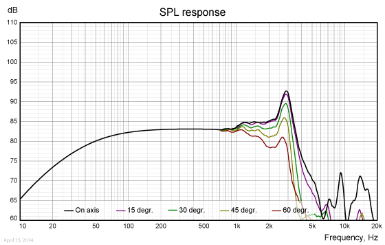 SW223BD02-freq-response