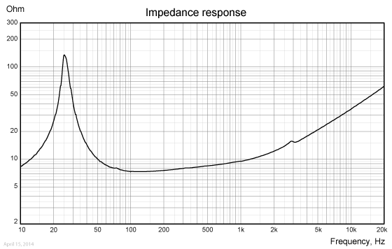 SW223BD03-impedance